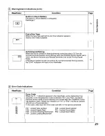 Предварительный просмотр 21 страницы Panasonic NV-RX19B Operating Instructions Manual