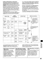 Предварительный просмотр 79 страницы Panasonic NV-RX64B Operating Instructions Manual