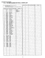 Предварительный просмотр 64 страницы Panasonic NV-RZ1EG/B/E/EN/ENC/A Service Manual