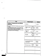 Предварительный просмотр 30 страницы Panasonic NV-S90A Operating Instructions Manual