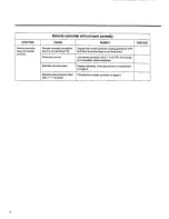 Preview for 18 page of Panasonic NV-SD190BA Operating Instructions Manual