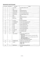 Предварительный просмотр 63 страницы Panasonic NV-SD230 Service Manual