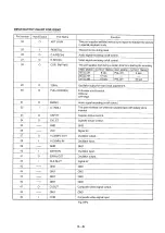 Предварительный просмотр 64 страницы Panasonic NV-SD230 Service Manual