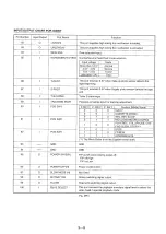 Предварительный просмотр 66 страницы Panasonic NV-SD230 Service Manual