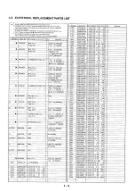 Предварительный просмотр 90 страницы Panasonic NV-SD230 Service Manual