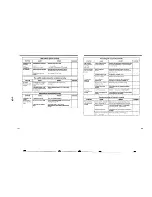 Предварительный просмотр 32 страницы Panasonic NV-SD260 Service Manual