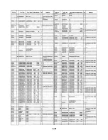 Предварительный просмотр 99 страницы Panasonic NV-SD260 Service Manual