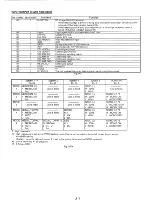 Предварительный просмотр 31 страницы Panasonic NV-SD280EG Service Manual