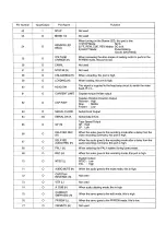 Предварительный просмотр 17 страницы Panasonic NV-SD300AM Service Manual