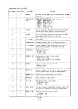 Предварительный просмотр 31 страницы Panasonic NV-SD320 Service Manual