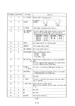 Предварительный просмотр 32 страницы Panasonic NV-SD320 Service Manual