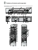 Предварительный просмотр 3 страницы Panasonic NV-SJ500 Series Operating Instructions Manual