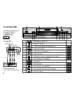 Предварительный просмотр 6 страницы Panasonic NV-SV121EB Operating Instructions Manual