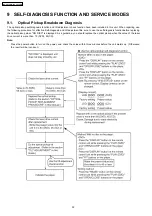 Preview for 32 page of Panasonic NV-VP32EE Service Manual