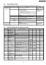 Preview for 33 page of Panasonic NV-VP32EE Service Manual