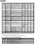 Preview for 34 page of Panasonic NV-VP32EE Service Manual