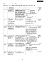 Preview for 35 page of Panasonic NV-VP32EE Service Manual