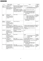 Preview for 36 page of Panasonic NV-VP32EE Service Manual