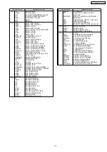 Preview for 45 page of Panasonic NV-VP32EE Service Manual