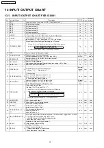 Preview for 50 page of Panasonic NV-VP32EE Service Manual