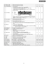 Preview for 53 page of Panasonic NV-VP32EE Service Manual