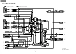 Preview for 60 page of Panasonic NV-VP32EE Service Manual