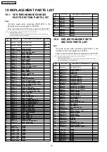 Preview for 92 page of Panasonic NV-VP32EE Service Manual