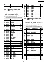 Preview for 93 page of Panasonic NV-VP32EE Service Manual