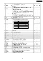 Preview for 51 page of Panasonic NV-VP32GN Service Manual