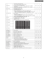 Предварительный просмотр 51 страницы Panasonic NV-VP60GC Service Manual