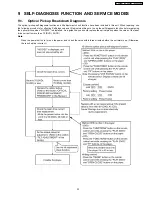 Preview for 33 page of Panasonic NV-VP60GL Service Manual