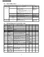 Preview for 34 page of Panasonic NV-VP60GL Service Manual