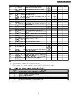 Preview for 35 page of Panasonic NV-VP60GL Service Manual