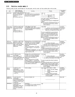 Preview for 36 page of Panasonic NV-VP60GL Service Manual