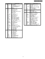 Preview for 45 page of Panasonic NV-VP60GL Service Manual