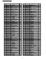 Preview for 94 page of Panasonic NV-VP60GL Service Manual