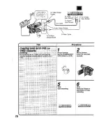 Предварительный просмотр 78 страницы Panasonic NV VS 7 B Operating Instructions Manual