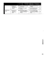 Preview for 71 page of Panasonic NV-VX21B Operating Instructions Manual