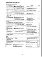 Предварительный просмотр 78 страницы Panasonic NV-VX70A Operating Instructions Manual