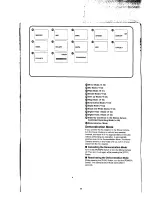 Preview for 88 page of Panasonic NV-VX77A Operating Instructions Manual