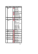 Предварительный просмотр 9 страницы Panasonic NVRZ1E Service Manual