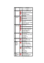 Предварительный просмотр 18 страницы Panasonic NX-GX7ENT Service Manual