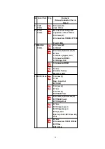 Предварительный просмотр 19 страницы Panasonic NX-GX7ENT Service Manual