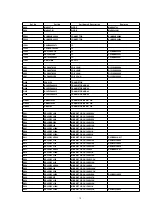 Предварительный просмотр 79 страницы Panasonic NX-GX7ENT Service Manual