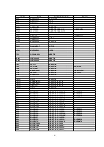 Предварительный просмотр 82 страницы Panasonic NX-GX7ENT Service Manual