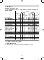 Предварительный просмотр 42 страницы Panasonic OCU-CR1000VF8A Operating Instructions And Installation Instructions