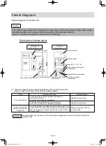 Предварительный просмотр 52 страницы Panasonic OCU-CR1000VF8A Operating Instructions And Installation Instructions