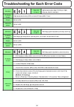 Предварительный просмотр 22 страницы Panasonic OCU-CR200VF5 Service Manual