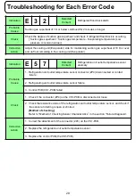 Предварительный просмотр 28 страницы Panasonic OCU-CR200VF5 Service Manual