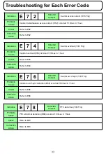 Предварительный просмотр 33 страницы Panasonic OCU-CR200VF5 Service Manual